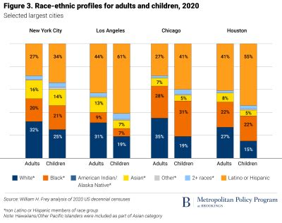 the cities of atlanta chicago philadelphia|2020 Census: Big cities grew and became more diverse.